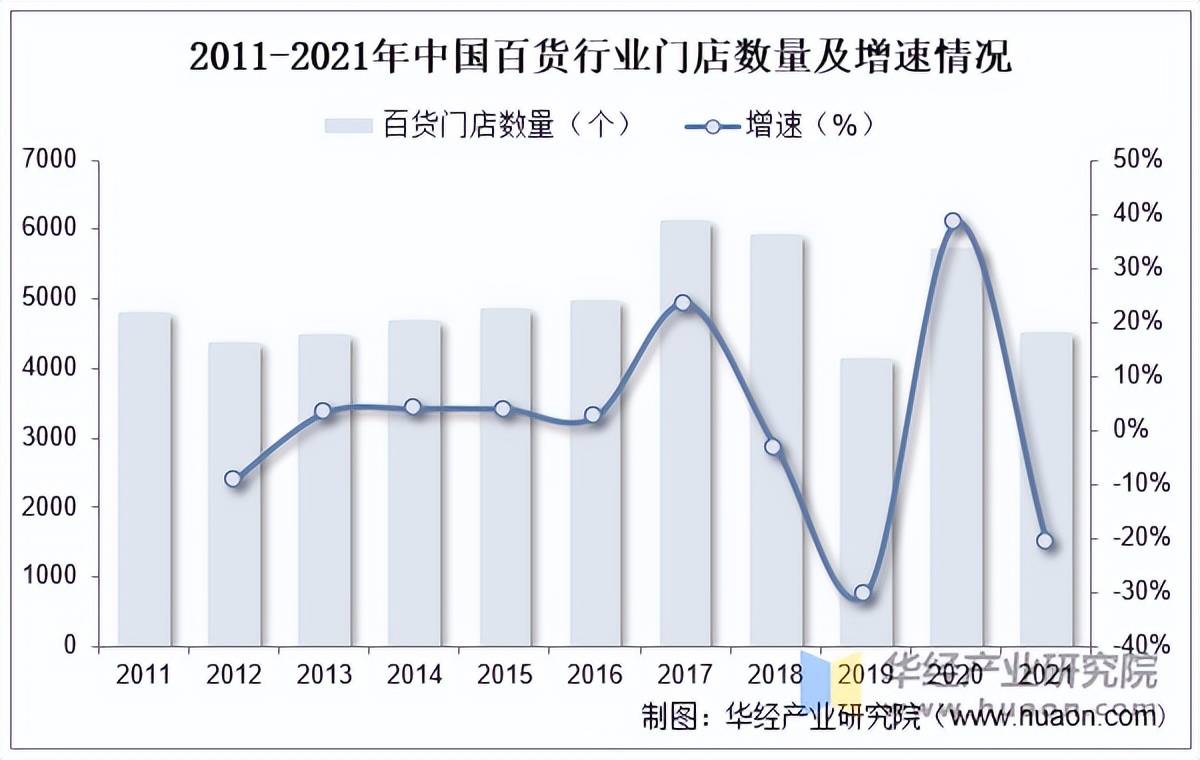 百货超市行业现状百货超市行业现状