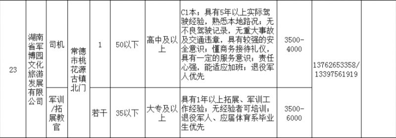 常德人才网最新招聘信息常德人才网最新招聘信息概览