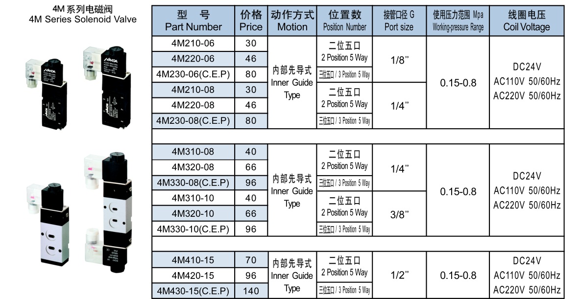 电磁阀设备型号库电磁阀设备型号库，管理与应用的重要性